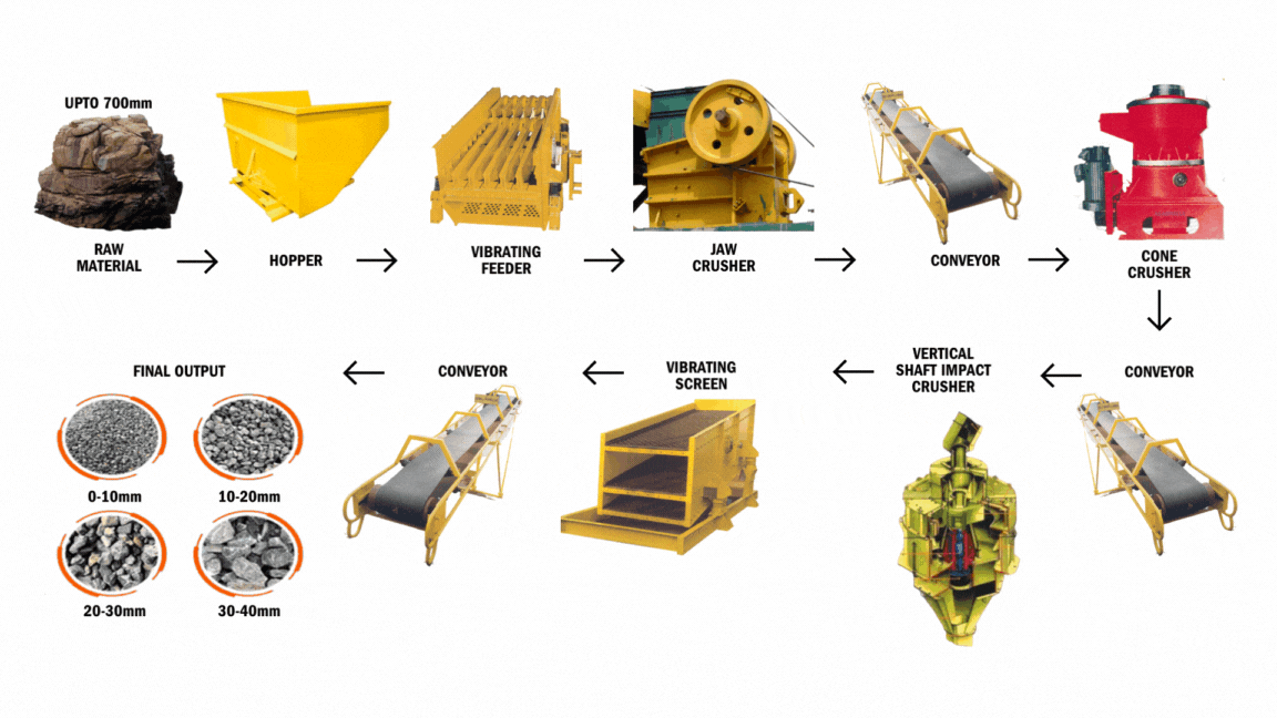 How to pick the Stone Crusher Size